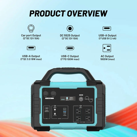 Heavy Duty Solar Generator Kit with 1800W continuous power, 200W solar panel, LiFePO4 battery, AC fast charge overview.