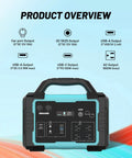 Portable Power Station 1800W Continuous, 3600W Surge, 1024Wh LiFePO4 Solar Generator With Four AC Outlets front view