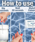 How to use Water Hardness Test Strips Pack Of 20 Reads Calcium And Magnesium In 30 Seconds Fast Accurate Kit For Tap Water Aquariums Pools Hot Tubs And Appliances Easy Dip And Quick Read, showing three steps: dip, wait, match colors.