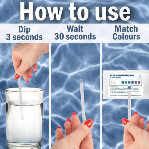 How to use Water Hardness Test Strips Pack Of 20 Reads Calcium And Magnesium In 30 Seconds Fast Accurate Kit For Tap Water Aquariums Pools Hot Tubs And Appliances Easy Dip And Quick Read, showing three steps: dip, wait, match colors.