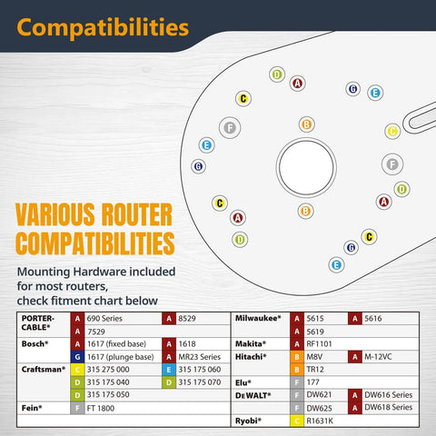 Compatibility chart for Circle Cutter Router Jig For Perfect Circles 10 To 53 Inches With Dual Pivot Pin System Circle Guide Kit.