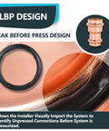 Bulk Box Of One Hundred Professional Grade Copper Press Couplings With Built In Stops, One Inch By Three Quarter Inch Plumbing Fittings close-up showing Leak Before Press design.