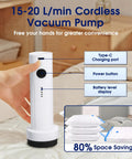 Front view of white cordless vacuum pump for storage bags, clothes, and bedding with USB-C charging port, power button