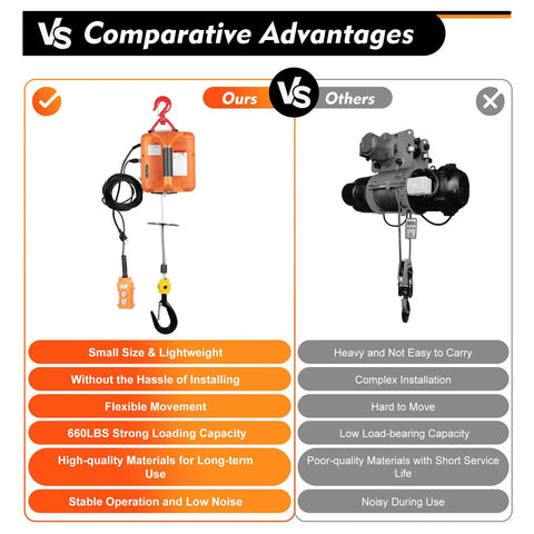 Heavy Duty Electric Hoist Winch With Wireless Remote 110V 1500W Pro Grade Lift Up To 1100 Lbs At 16 Ft Per Min 25 Ft Cable For Garage And Shop Lifting Jobs, comparison graphic