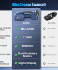 Comparison table showing Slick Heavy Duty Electric Strapping Machine With Beefy 3200n Tension and features versus others.