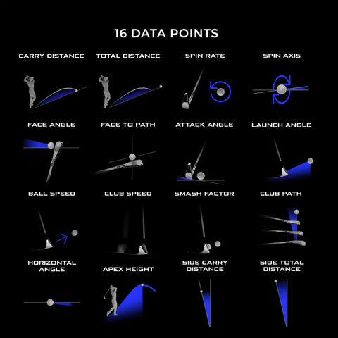 Diagram showing 16 data points for Golf Launch Monitor And Simulator Kit With 16 Data Points And 5D AI Radar.