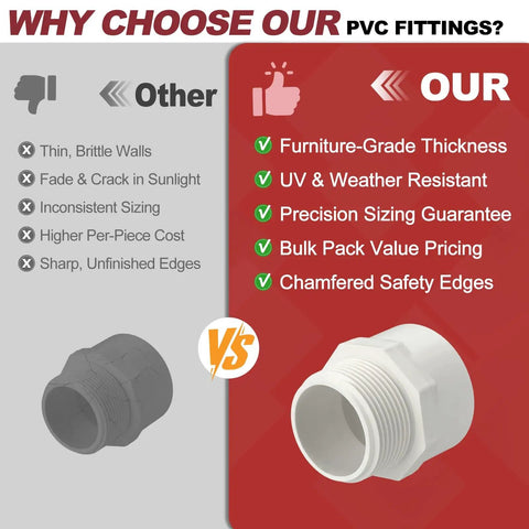 Comparison chart of One And A Quarter Inch Schedule 40 PVC Pipe Fitting NPT Male Thread Adapter Slip Coupling benefits.