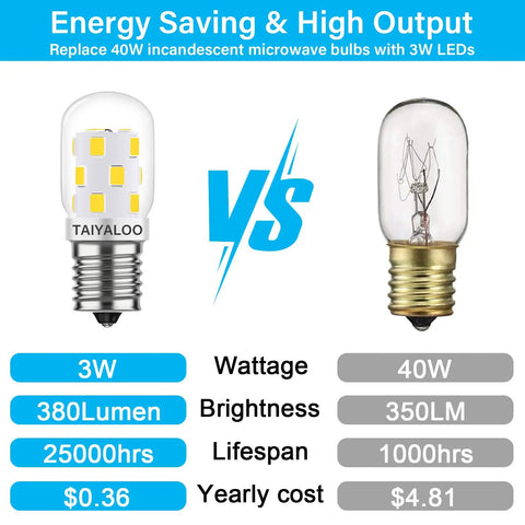 Energy Saving LED Microwave Light Bulb For Under Cabinet And Range Hood, 3W Low Power, 380 Lumens Daylight 6000K, E17 Intermediate Base, Dimmable, Instant On, Replaces 40W Incandescent, Pack Of 2