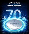 Family Approved CR2025 3V Lithium Coin Batteries 5 Pack Hella Safe Child Resistant Blister Design Longer Run Time For Home Tools And Car Key Fobs Built To Last And Ready To Go with increased power percentage.