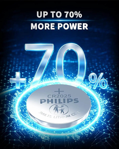 Family Approved CR2025 3V Lithium Coin Batteries 5 Pack Hella Safe Child Resistant Blister Design Longer Run Time For Home Tools And Car Key Fobs Built To Last And Ready To Go with increased power percentage.