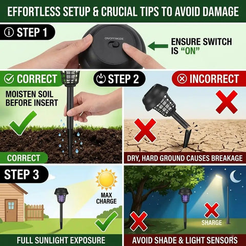 Instructions showing correct and incorrect setup for Solar Powered Outdoor Bug Zapper 4 Pack With Dual Lighting Mode 365nm UV Lure And 1000V Grid.