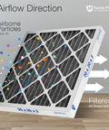 Odor Busting MERV 8 Pleated Air Filters with Carbon, showing airflow direction, 20x20x2, trapping particles efficiently
