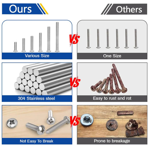 Comparison of 500-Piece Stainless Steel Nuts And Bolts Kit With Flat Washers And Phillips Pan Head Screws vs inferior products