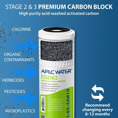 Reverse Osmosis Filter Replacement Set For Essence Series Under Sink System, 5 Stage RO Filters, 50 GPD, Includes 5 Micron Sediment, Carbon Block Filters, And Premium RO Membrane For Easy Plug And Play, Great Tasting Water