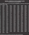 Model number compatibility list for Two Pack General Purpose Replacement Cartridge Filter For Shop Vacs And Craftsman Red Stripe Vacuums.