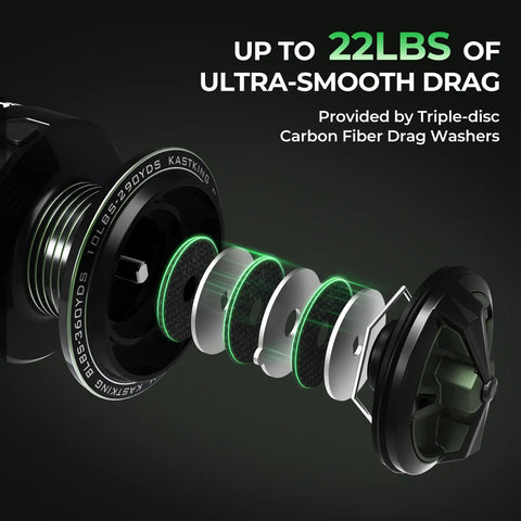 Exploded view of Spartacus II Spinning Fishing Rod And Reel Combo, 3000 Size Reel drag system, showcasing 22lbs ultra-smooth drag.