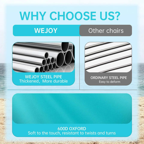 Comparison of WEJOY steel pipe vs ordinary steel pipe for Grab And Go Lightweight Folding Beach Chair For Adults With Shoulder Straps And High Back For All Day Comfort And Sturdy Hard Armrests That Supports 300lbs For Outdoor Lawn Concerts Cyan