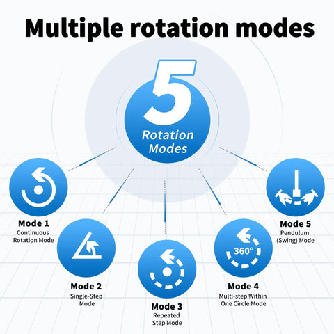 Multiple rotation modes for Heavy Duty Electric Rotating Turntable With Motorized Remote Control for 3D Scanning and 360 Video Shows.