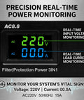 Absolute Next Level Ac88 Power Conditioner For Home Theater And Studio Gear Noise Eliminator Filters Video Static And EMI Interference Runs Like Butter Daily with voltage and current display.
