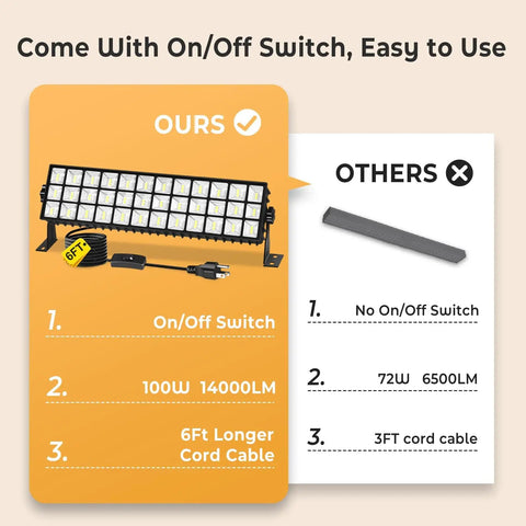 Comparison of 4 Pack 100W LED Shop Lights, Crazy Bright 14000 Lumens, 6000K Daylight White, IP66 Waterproof Garage and Workshop Lighting with a competitor