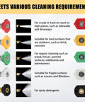 Five pressure washer nozzles with spray patterns for different cleaning needs; 0°, 15°, 25°, 40°, 65° angles shown.