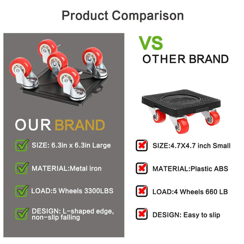 Product comparison of heavy duty furniture dolly, five wheels, 3300 lbs capacity, carbon steel vs smaller plastic model with four wheels