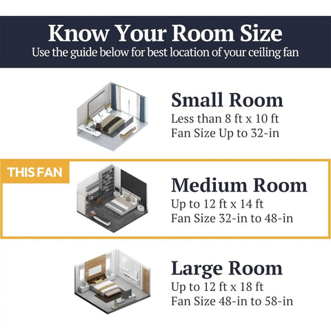Room size guide for 42 Inch Traditional Flush Mount Ceiling Fan With Light, Reversible Motor, Pull Chain, Brushed Nickel