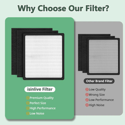 Replacement D Filter Kit For Select Air Purifiers Fits IAF-H-100D AC-2118 AC-2123 IAP-10-280 IAP10280 Includes One HEPA Filter And Two Carbon Filters With Double Layer Filtration For Pollen Dust Pet Dander And Fabric Fibers