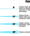 Electric Pressure Washer 2030 PSI 1.76 GPM 1800W nozzle tips with spray angles and cleaning functions illustrated.