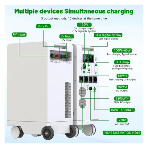 Beast Portable Power Station 5000W LiFePO4 48V 100Ah 5kWh MPPT Inverter showing multiple device charging outputs