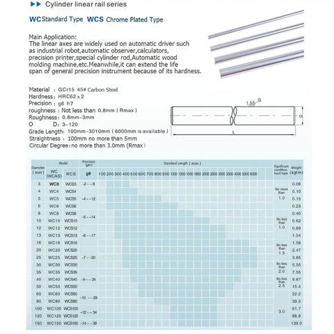 Specification sheet for cylinder linear rail series featuring chrome plated type, with detailed measurements and application notes.