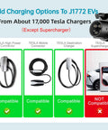 Image showing compatibility options for Tesla To J1772 Charging Adapter Connector with various Tesla chargers.