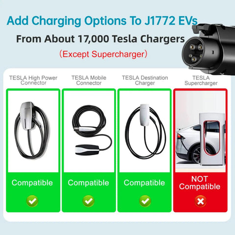Image showing compatibility options for Tesla To J1772 Charging Adapter Connector with various Tesla chargers.