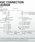 Basic connection diagram for Variable Frequency Drive 220V 3KW 4HP Inverter For CNC Spindle Motor Speed Control with RS485