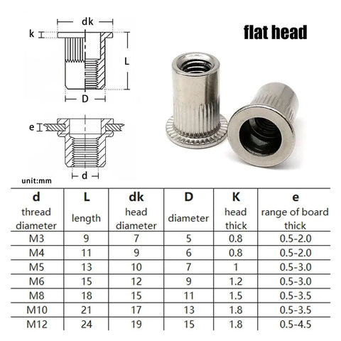 Get Your Hands On These Super Cool 20 Pack Of Flat Head Threaded Insert Nuts Made From Durable Zinc Plated Carbon Steel That Won't Spin And Perfect For Any Heavy Duty Project You Got Going On Right Now Today showing dimensions and design details.