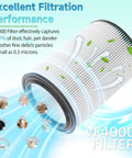 2 Pack VF4000 Wet Dry Vacuum Filter Replacement For 5 To 20 Gallon Vacuums with particle filtration illustration