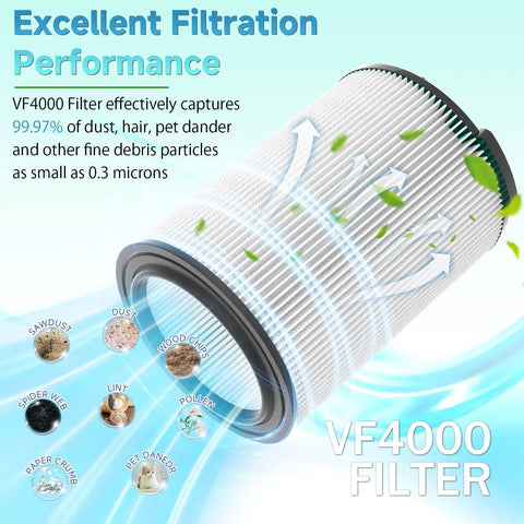 2 Pack VF4000 Wet Dry Vacuum Filter Replacement For 5 To 20 Gallon Vacuums with particle filtration illustration