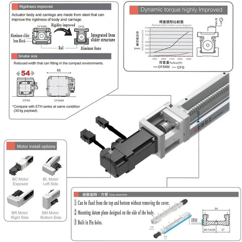 120Mm Linear Motion Stage With Fully Enclosed Dustproof Sliding Table Built Tough 750W Servo Kit detailed assembly illustration.