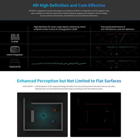 Comparison chart of RPLIDAR C1 Fusion Lidar DTOF Laser Scanner for Robotics with mapping and navigation capabilities.