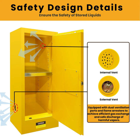 Top Shelf 159 Gallon Flammable Liquid Safety Cabinet Yellow Beefy Double Layer Steel Build With 3 Point Locking System For Lab Chemicals Gasoline Cans And Hazardous Material Storage Organizers