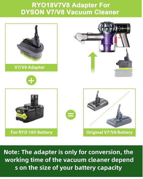 Diagram showing 18V Battery Adapter For Dyson V7 V8 Cordless Vacuum Converts Ryobi 18V Battery To Dyson V7 V8 Power