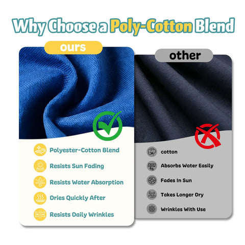 Comparison of blue poly-cotton blend fabric and black cotton fabric, highlighting benefits like sun fade resistance and quick drying.