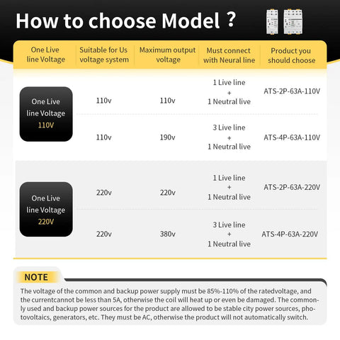 Chart showing model selection for Dual Auto Manual Transfer Switch For Home UPS Two Pole 63A 110V AC ATS Power Selector.