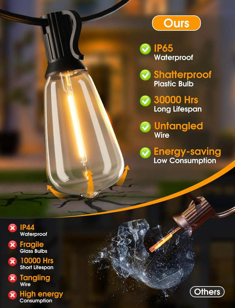 Comparison of IP65 weatherproof and shatterproof ST38 Edison bulb vs. fragile glass bulb for outdoor use