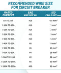 Recommended wire size chart for circuit breakers with SAE wire sizes and ISO cable sizes.