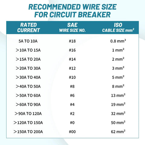 Recommended wire size chart for circuit breakers with SAE wire sizes and ISO cable sizes.