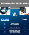 Comparison image showing Portable Universal Motorcycle Wheel Lift Stand For Easy Tire And Chain Maintenance And Cleaning No Fuss On The Go Jack and a standard lift stand highlighting advantages such as compact size and height adjustability.