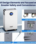 Built Tough 48V LiFePO4 Battery Delivering Rock Solid 32kWh Energy Storage with 16kWh capacity and integrated LCD.