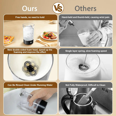 Comparison chart showing the advantages of a handheld cold foam frother versus others, focusing on features and usability.