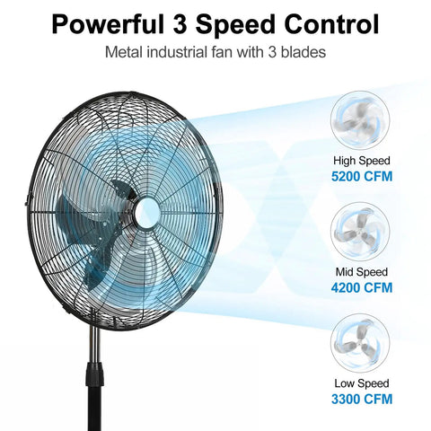 Powerful 20 Inch High Velocity Pedestal Fan With 5200 CFM Beating The Heat A True Beast Of A Workhorse Oscillating Stand Fan Heavy Duty